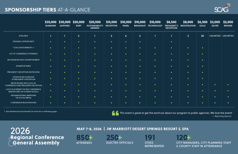 Sponsorship Tiers at a Glance